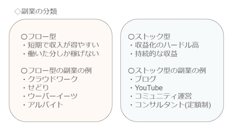 副業の分類と具体例